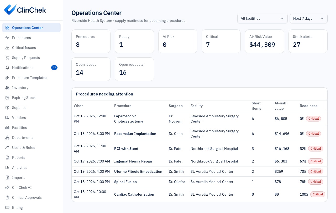Actual ClinChek Operations Center with sample procedure readiness scores, supply shortages, open issues and requests